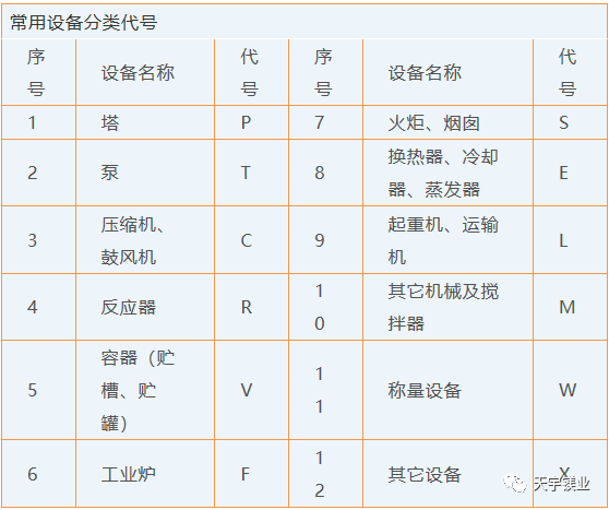 工艺流程图的画法_代号