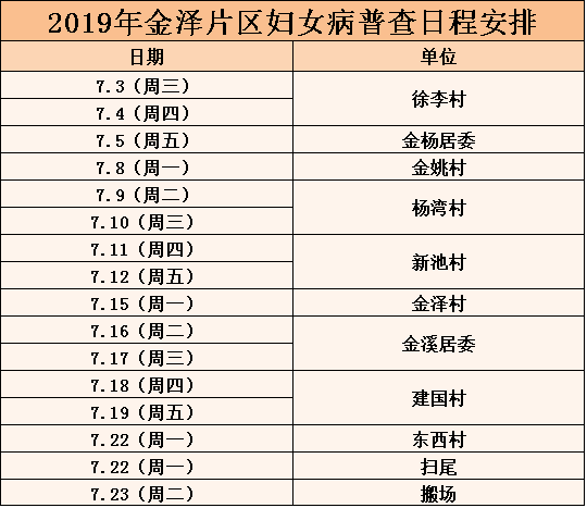 妇女病普查普治的开展,有利于辖区已婚育龄妇女各类妇科疾病的早发现