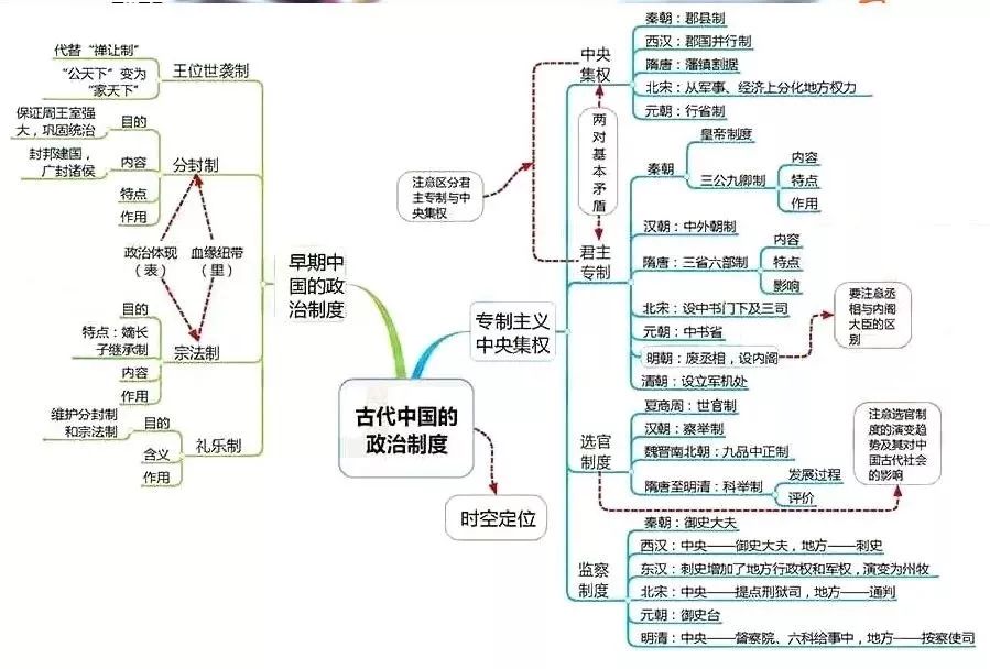 學科知識一目瞭然,文科生衝刺複習必備_中國