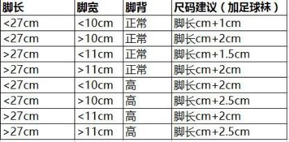 扁平足,高脚背选鞋难?看完这三点简单解决!