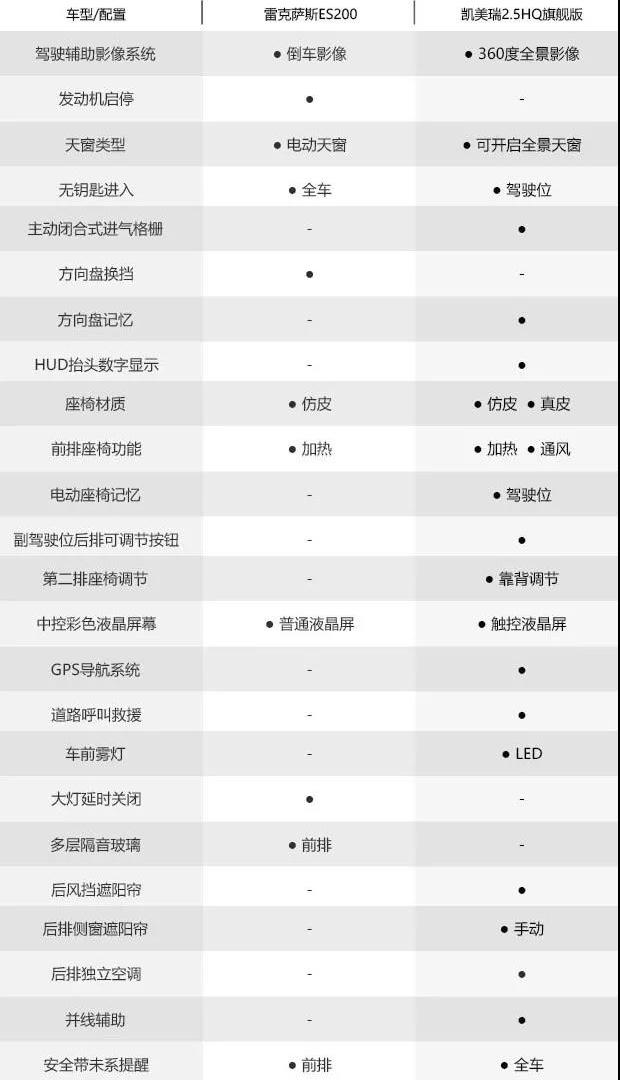 雷克萨斯4600配置参数图片