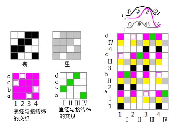 表里换层织物组织图图片