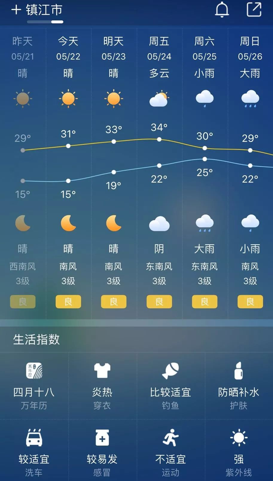 小滿已過,鎮江正式踏入夏季啦!_天氣