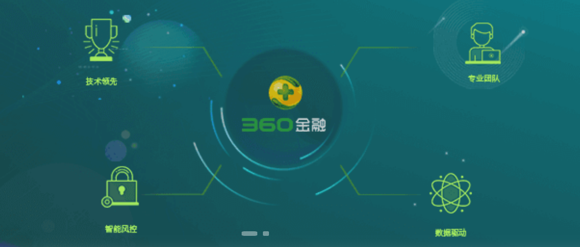 360金融发布2019年Q1业绩报告，净利润同比增340%-科记汇