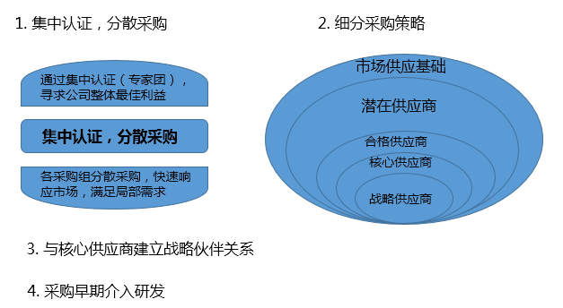 上海贸易公司的成长之道
