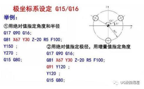 用數控銑床指令g90,g91,g92編程,工件座標設定時,要區分用!_加工