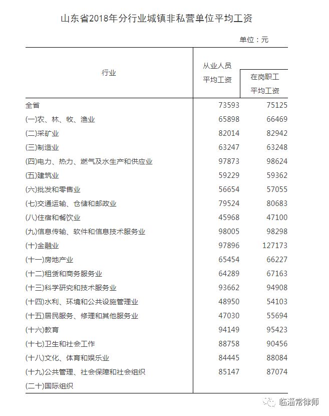 山东省社平工资(2023年山东省社平工资)