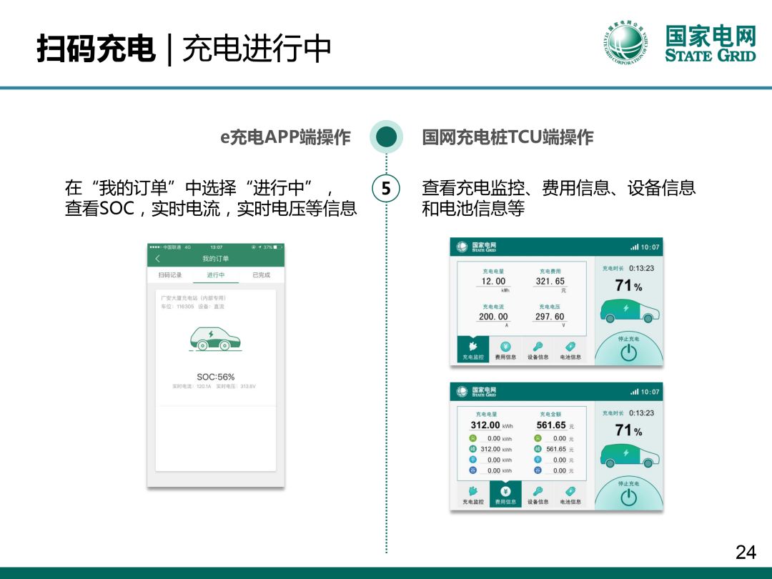 降價啦國網寧德供電公司所轄城市充電樁充電服務費下調40