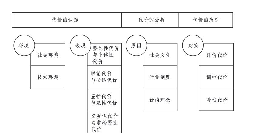 发展代价理论的方法论模型