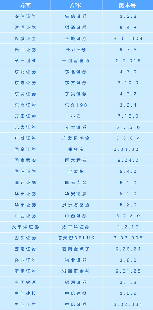 券商app哪个好用