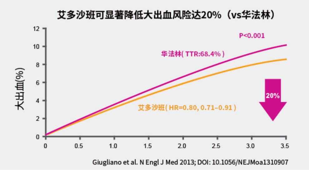 爱多沙班图片