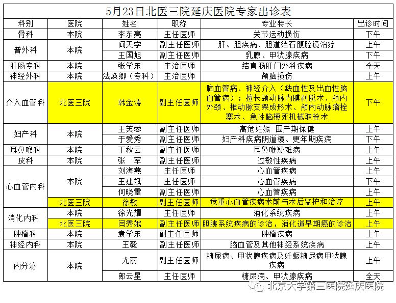 5月23日北医三院延庆医院专家出诊表