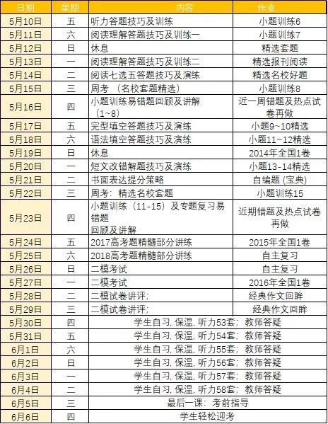 附衡中等名校每日复习计划,考前再抢50分!