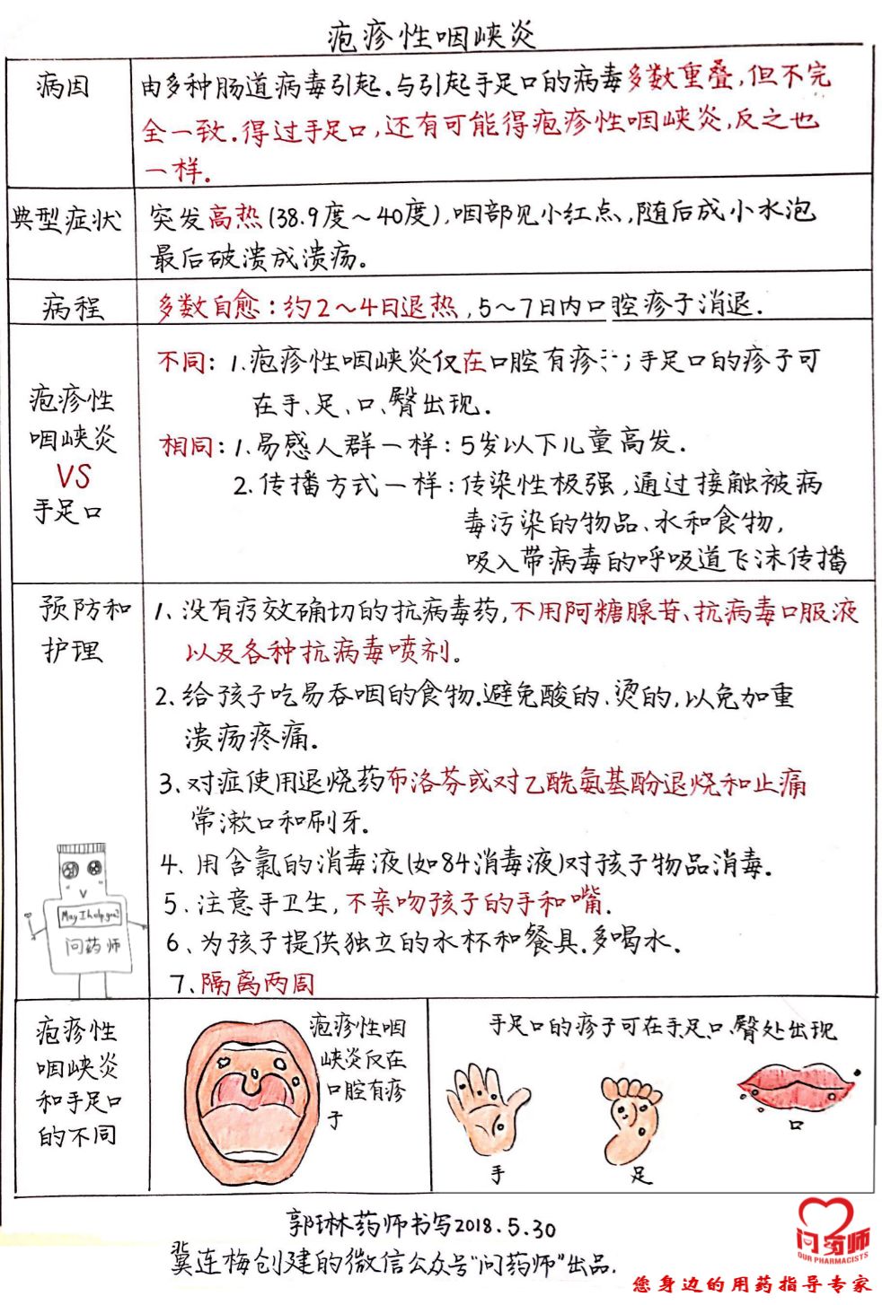 针对手足口的预防,治疗和护理,我们提炼了其中有循证医学证据支持的