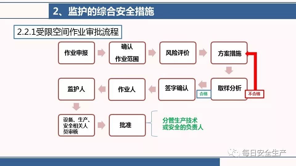 危险作业安全管理流程辨识制度汇编