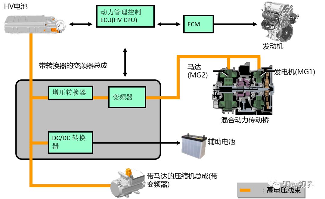 純電及混動新能源汽車知識全彙總