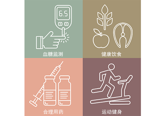 中国30年追踪研究震惊世界!生活方式干预,可预防糖尿病发生