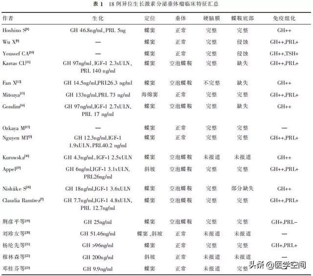 脑垂体分泌生长激素图片