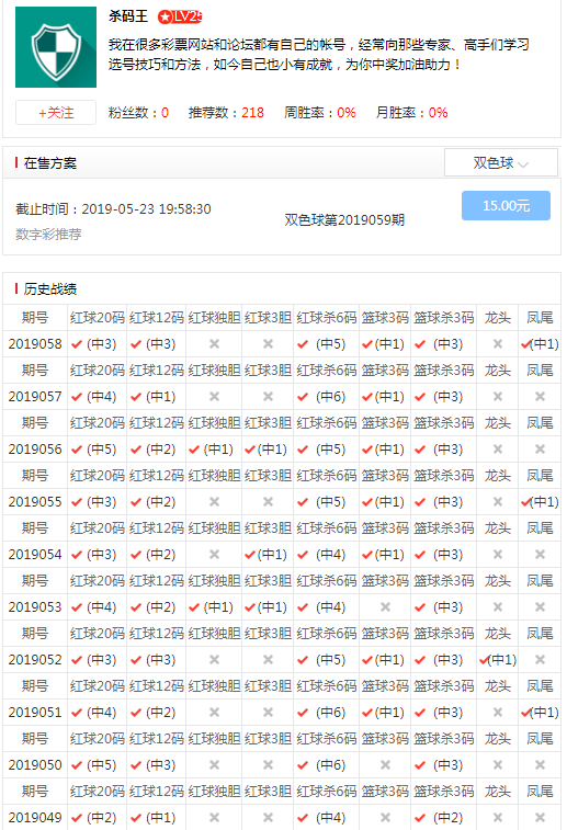 殺碼王雙色球第2019059期預測