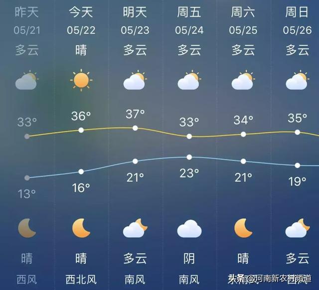 ▼我大鄭州的天氣就是如此任性河南省氣象臺5月22日12時40分發布高溫