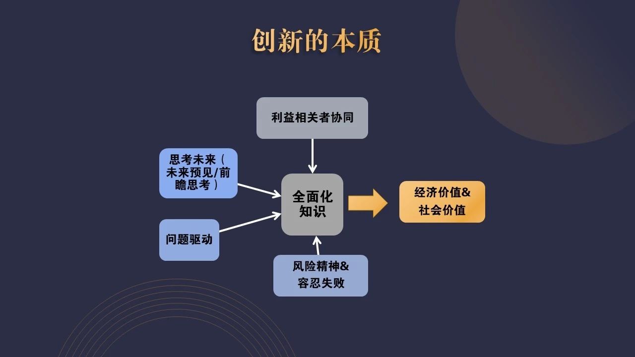 金卫东最新演讲创新与企业家精神