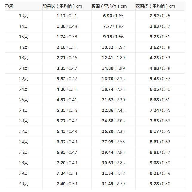 孕期四维彩超能看懂检查报告的这三点胎儿或许就没有小秘密了