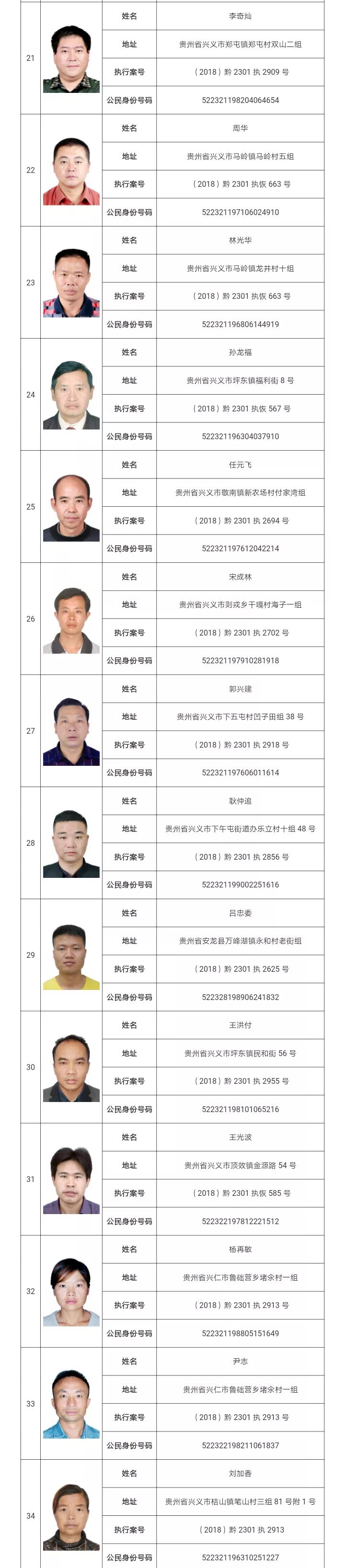 最新兴义市人民法院曝光52名失信被执行人有你认识的吗