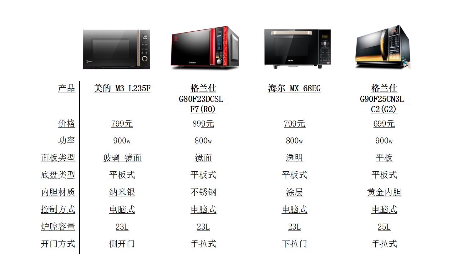 微波炉怎么选6001000元的微波炉究竟买哪款好