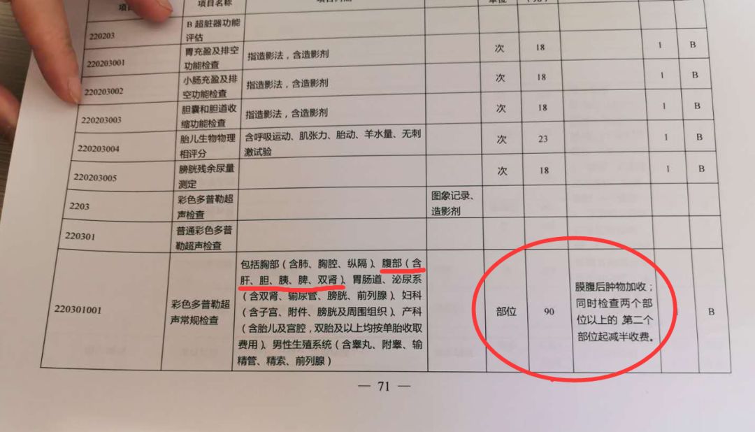 医院b超多少钱 来自搜狐网