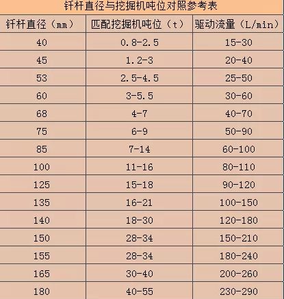 不同吨位的挖掘机配多大破碎锤