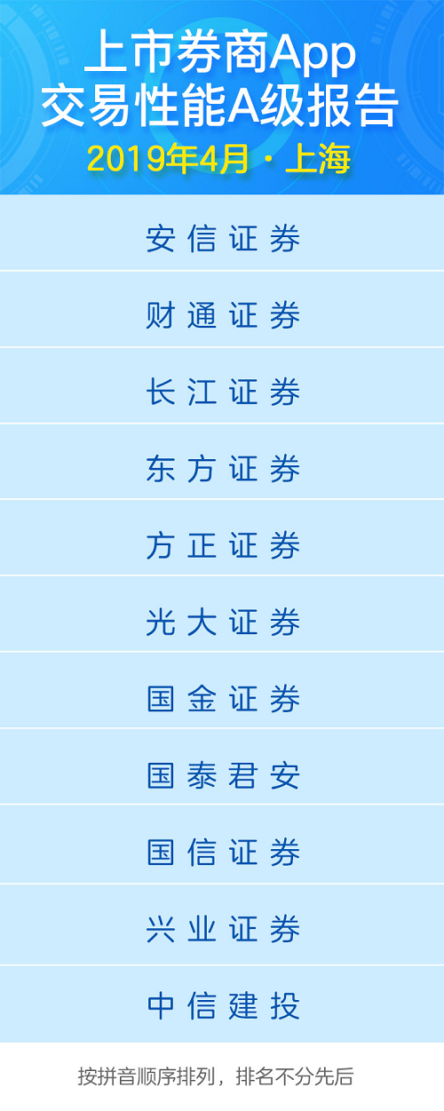 券商app哪个好用