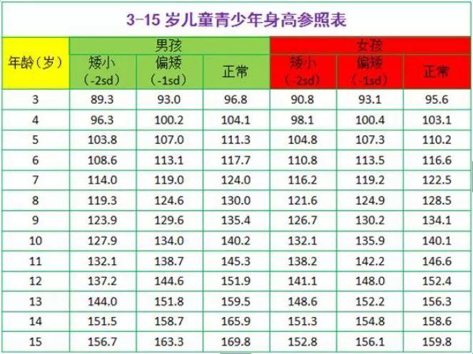 柳州人速看!你家小孩是否有这些情况?可能影响孩子一生!_身高