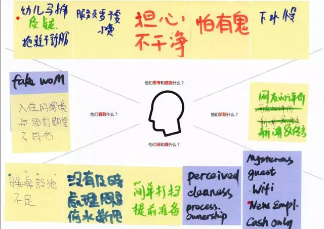 Δ同理心地图从用户说,听,想及做四个面向,帮助整理与总结对目标用户