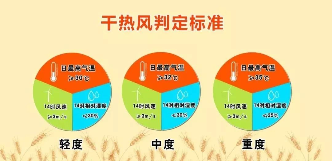 天气| 邢台市气象台发布今年首个高温橙色预警信号!