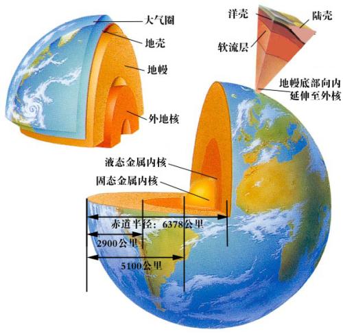 地球层次结构图模型图片