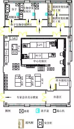 医院检验科室建设工程:实验室的建筑平面布局和设计规范