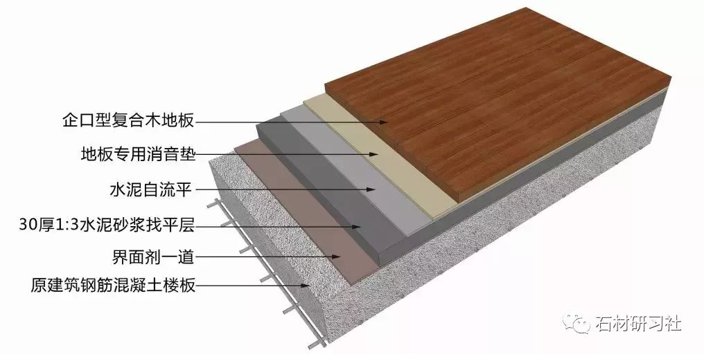 石材技術知識點10類常見的石材地面施工技術方案