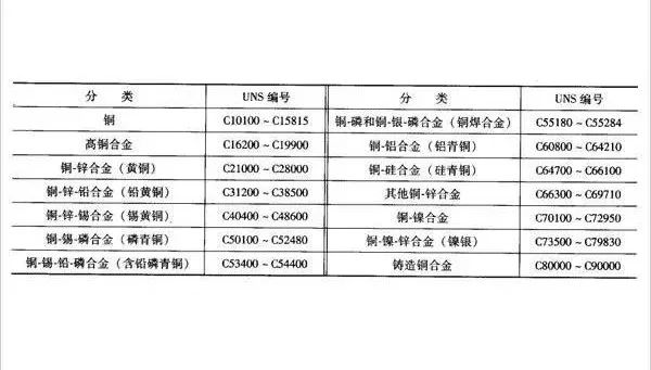 金属制品的编码是多少