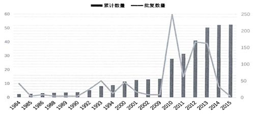 政策简报