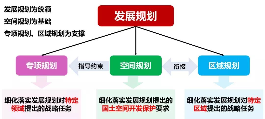 论市县国土空间总体规划的基本内涵