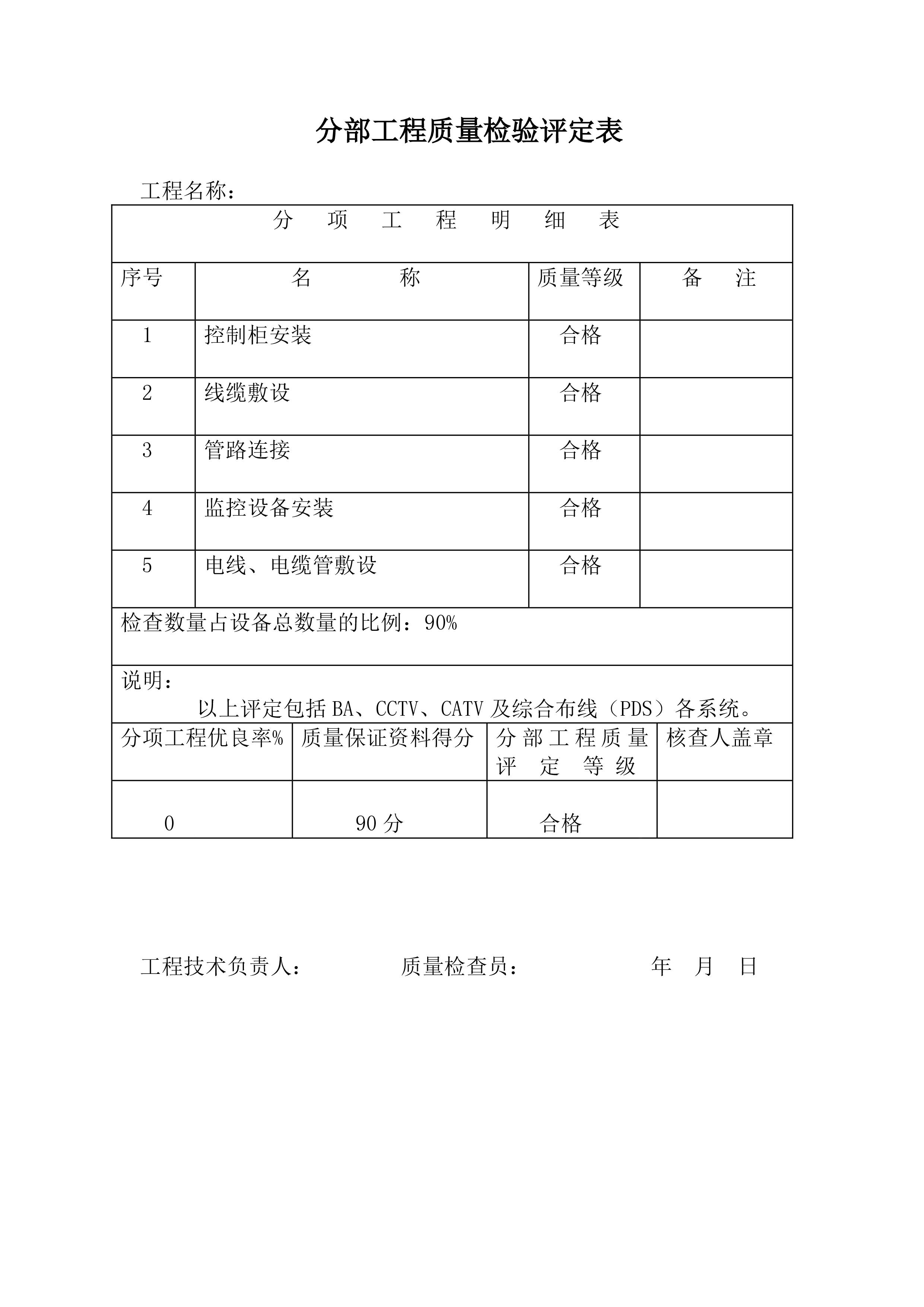 1/ 12 一份弱电竣工报告,文字不多赘述,这些表格杨哥做成图片分享给
