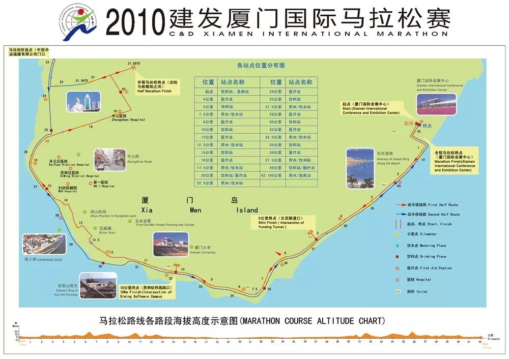 重磅厦门马拉松新规划赛道曝光环岛路变成环岛游