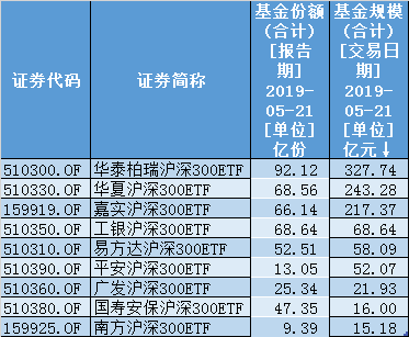 中兴gdp与北京相比谁大谁小_2016城市群GDP排行榜(2)