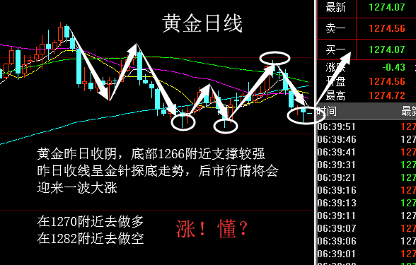 黎泽寻:522黄金金针探底继续多,原油还是看涨