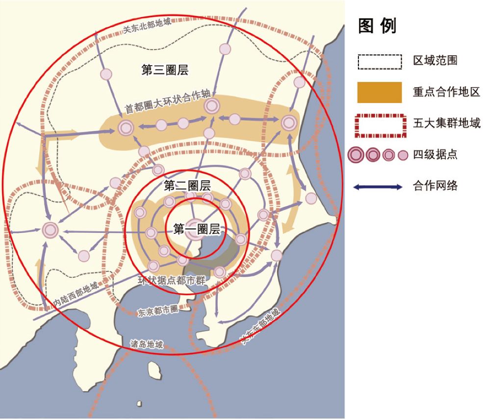 国外首都特大城市地区空间规划分析