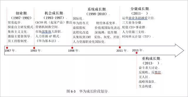 华为变革史丨35万字华为成长全景