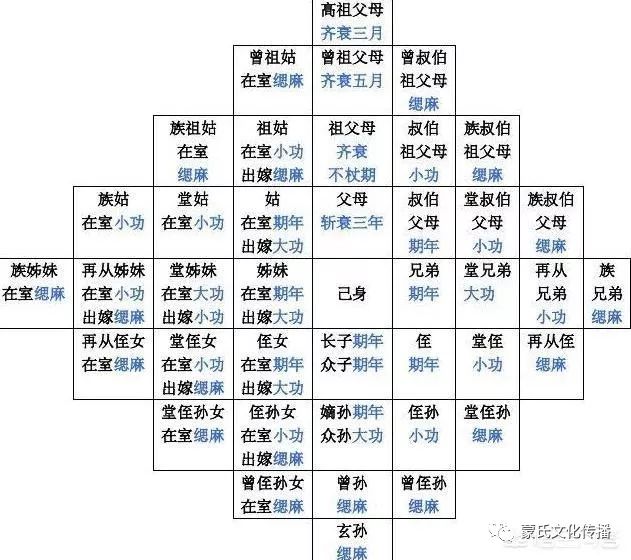 宗族的功能和作用包括,_大山谷图库