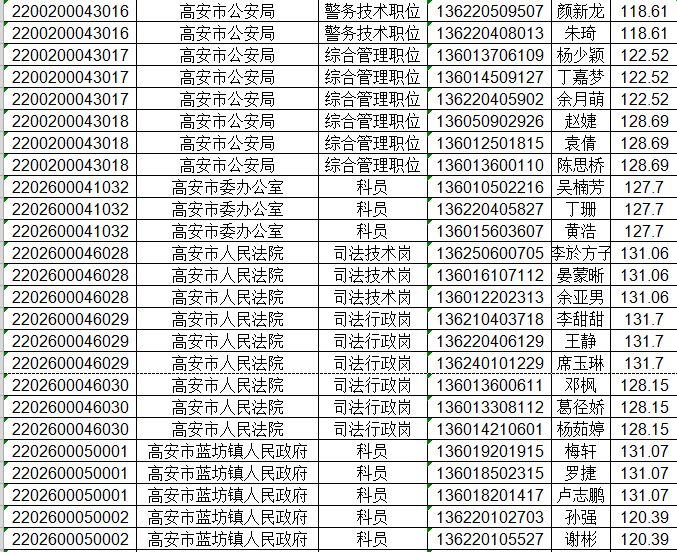 高安公務員入圍面試名單出來了快看看有你嗎