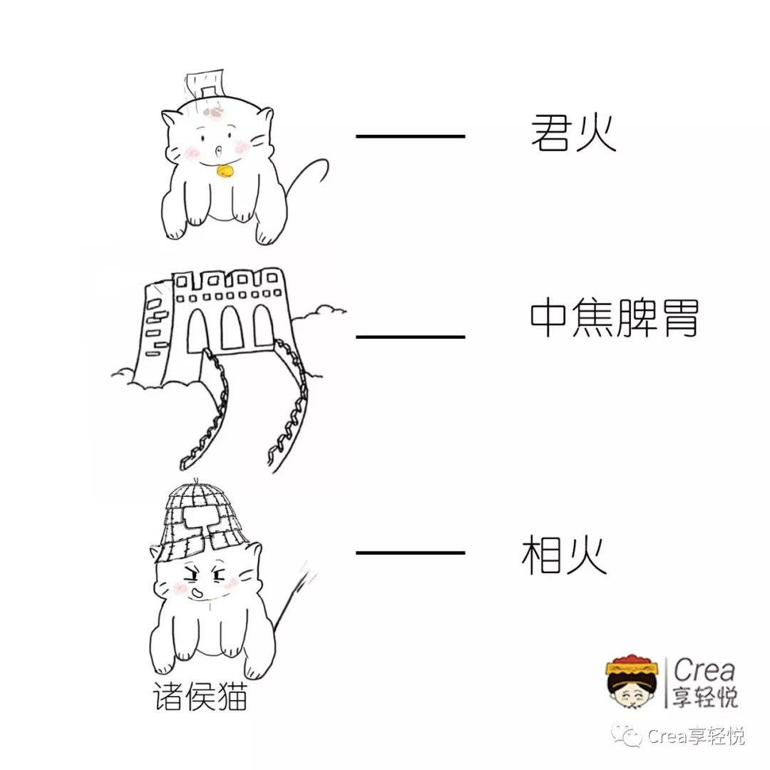 气虚也会导致发热清热去火只会南辕北辙这个方子再来看一看