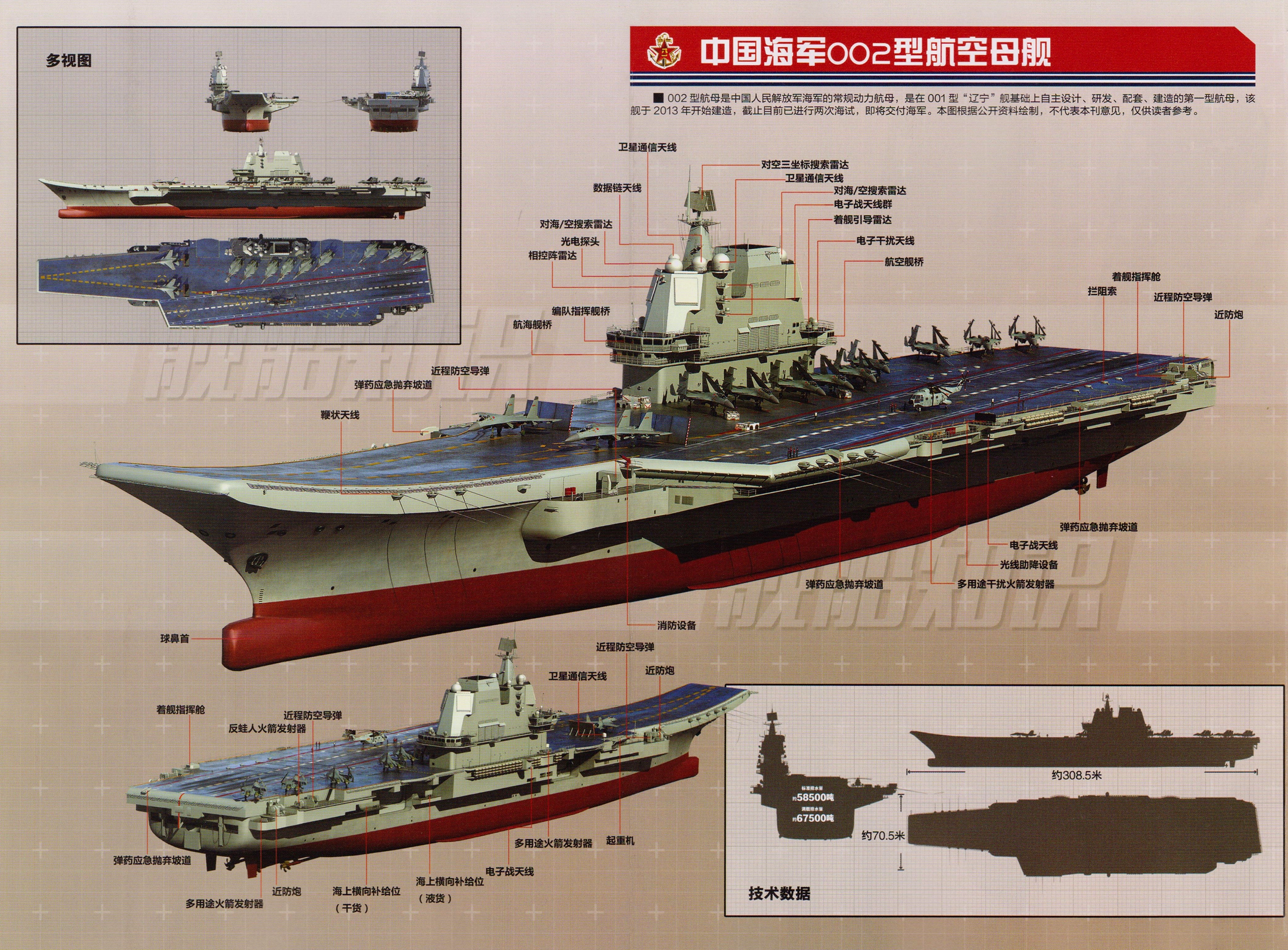 中国装备几艘航母合适:需求不一样,适用就行?